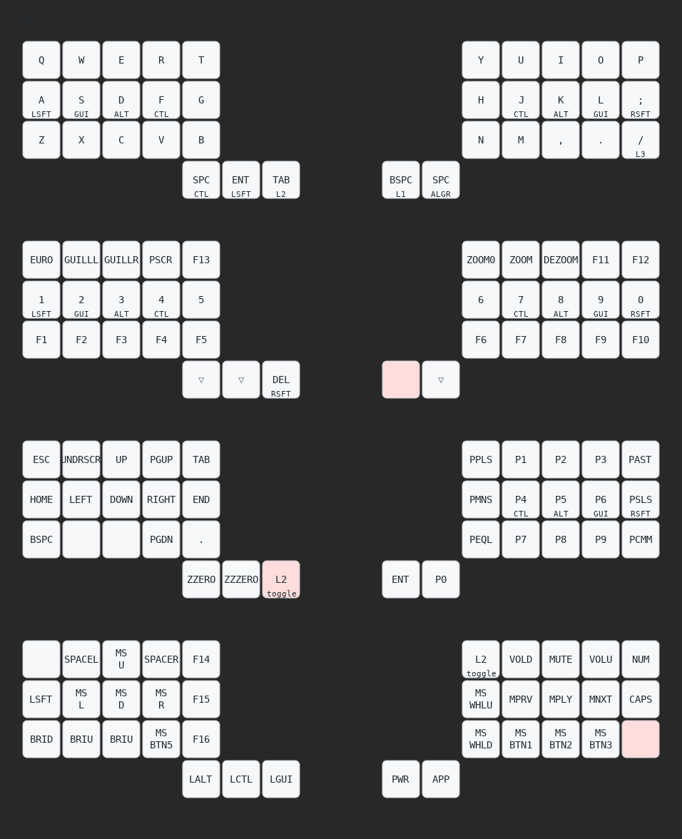 Ma configuration de clavier