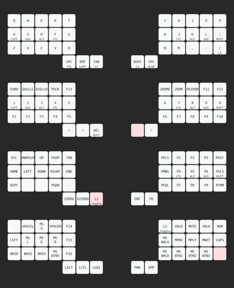 Ma configuration de clavier